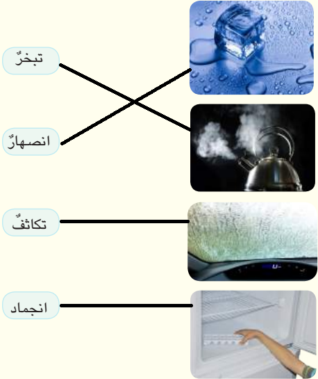 أصل بخط بين الصورة والكلمة المناسبة لها